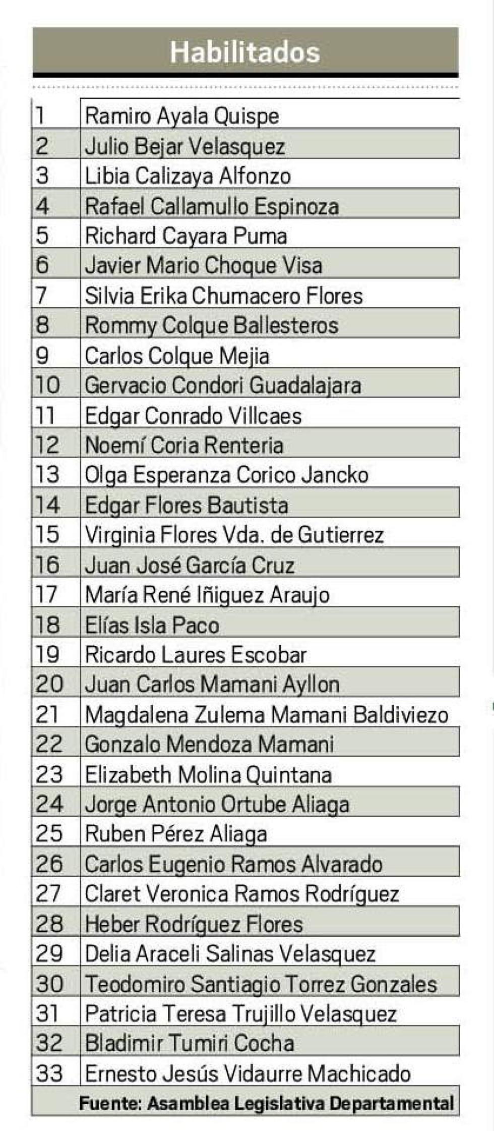 Las listas