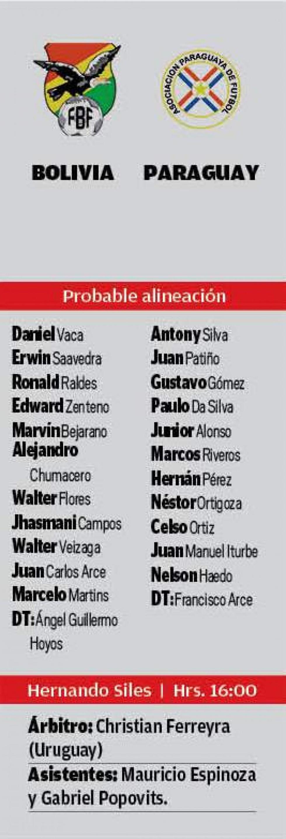 Las alineaciones