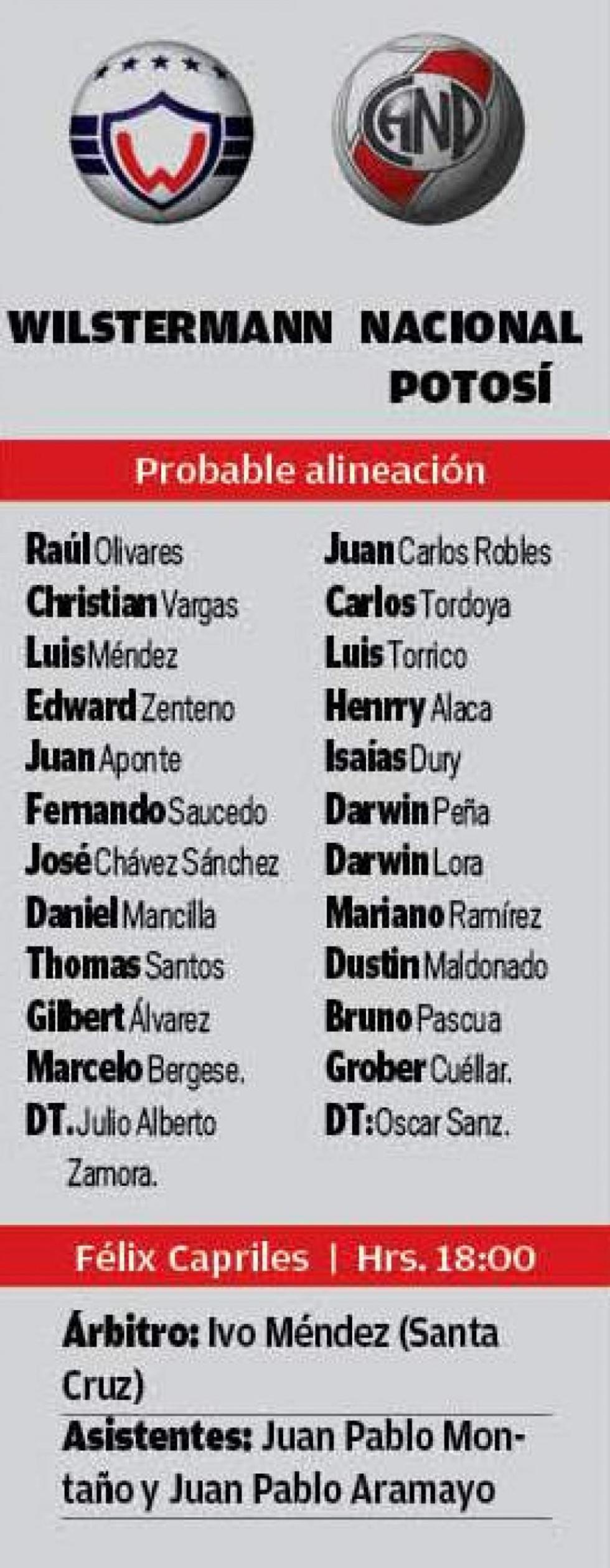 Las alineaciones