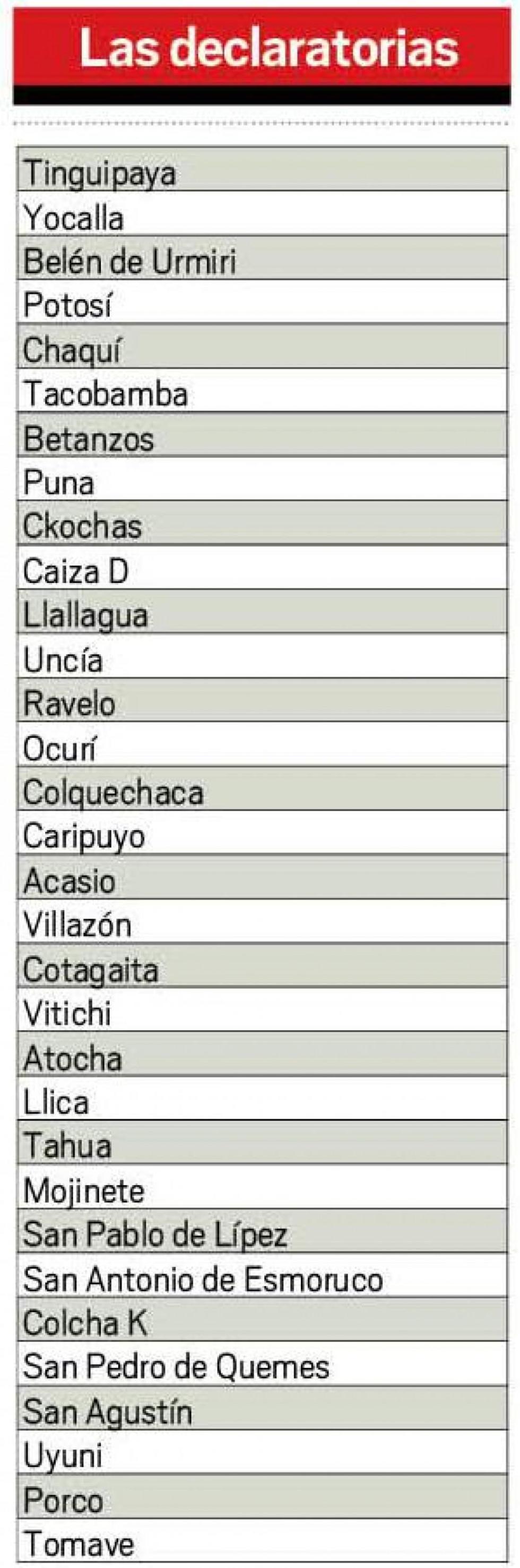 Las declaratorias