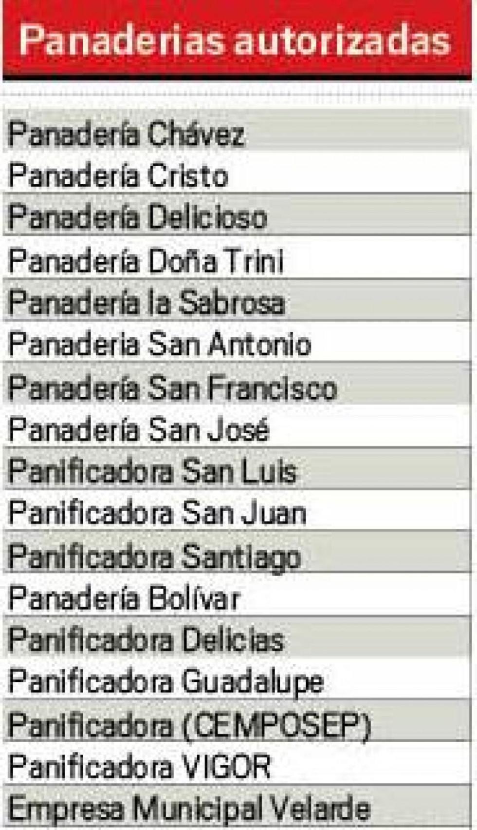 Panaderias autorizadas