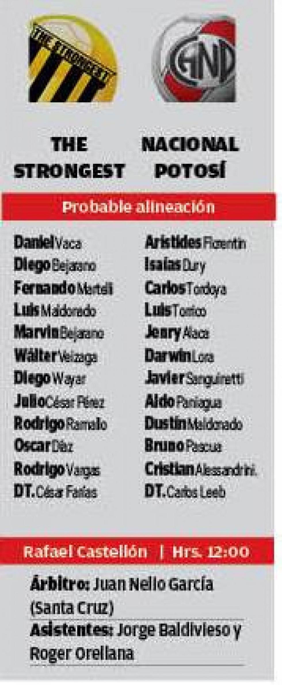 Las alineaciones