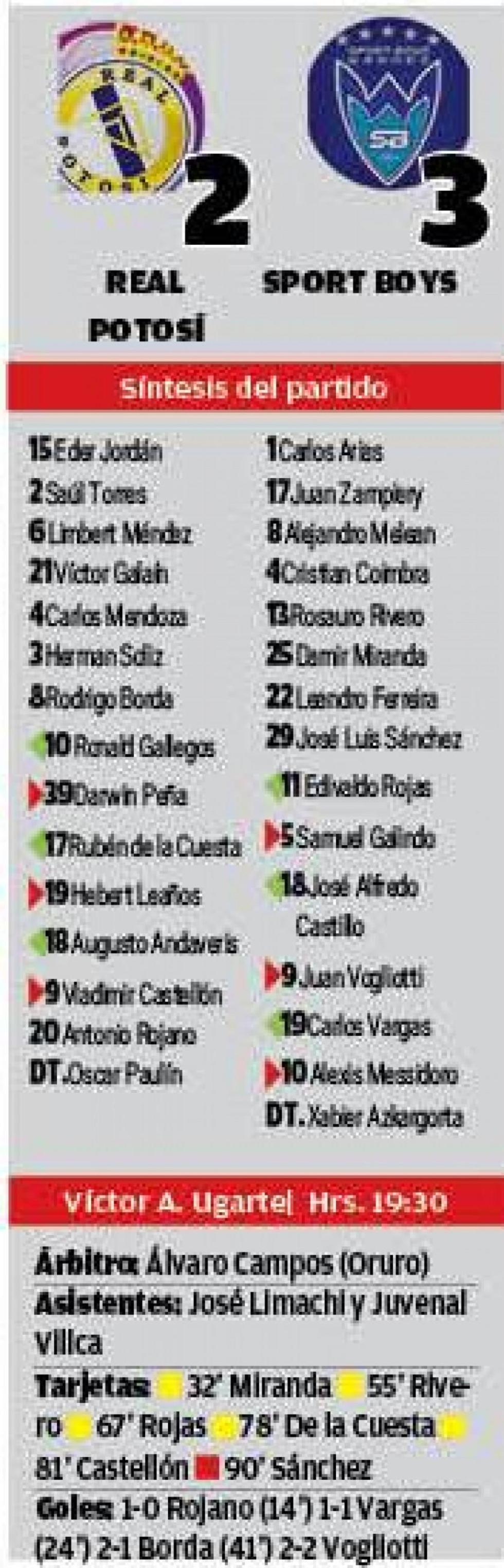 El resultado
