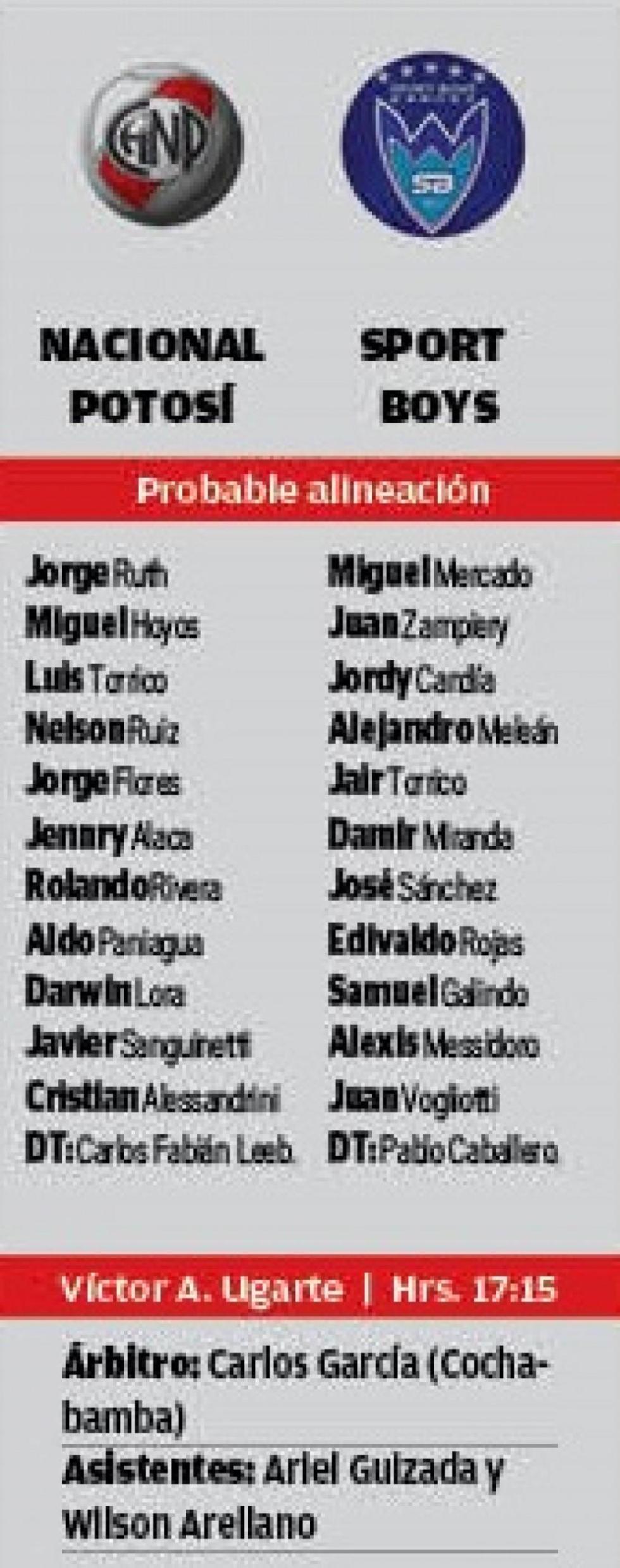 Las alineaciones