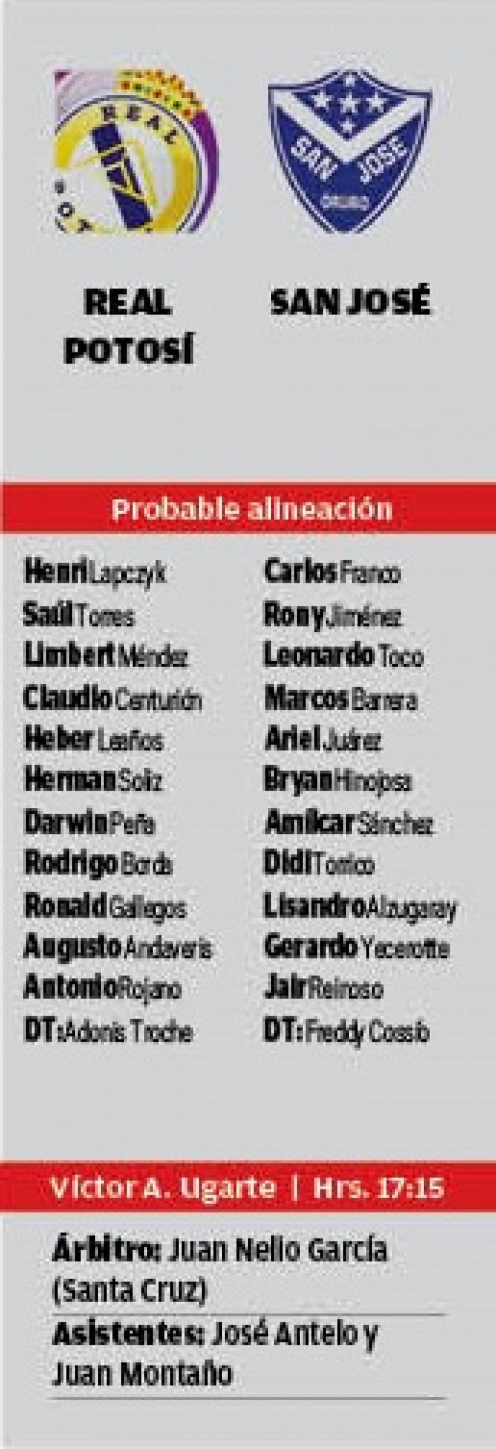 Las alineaciones