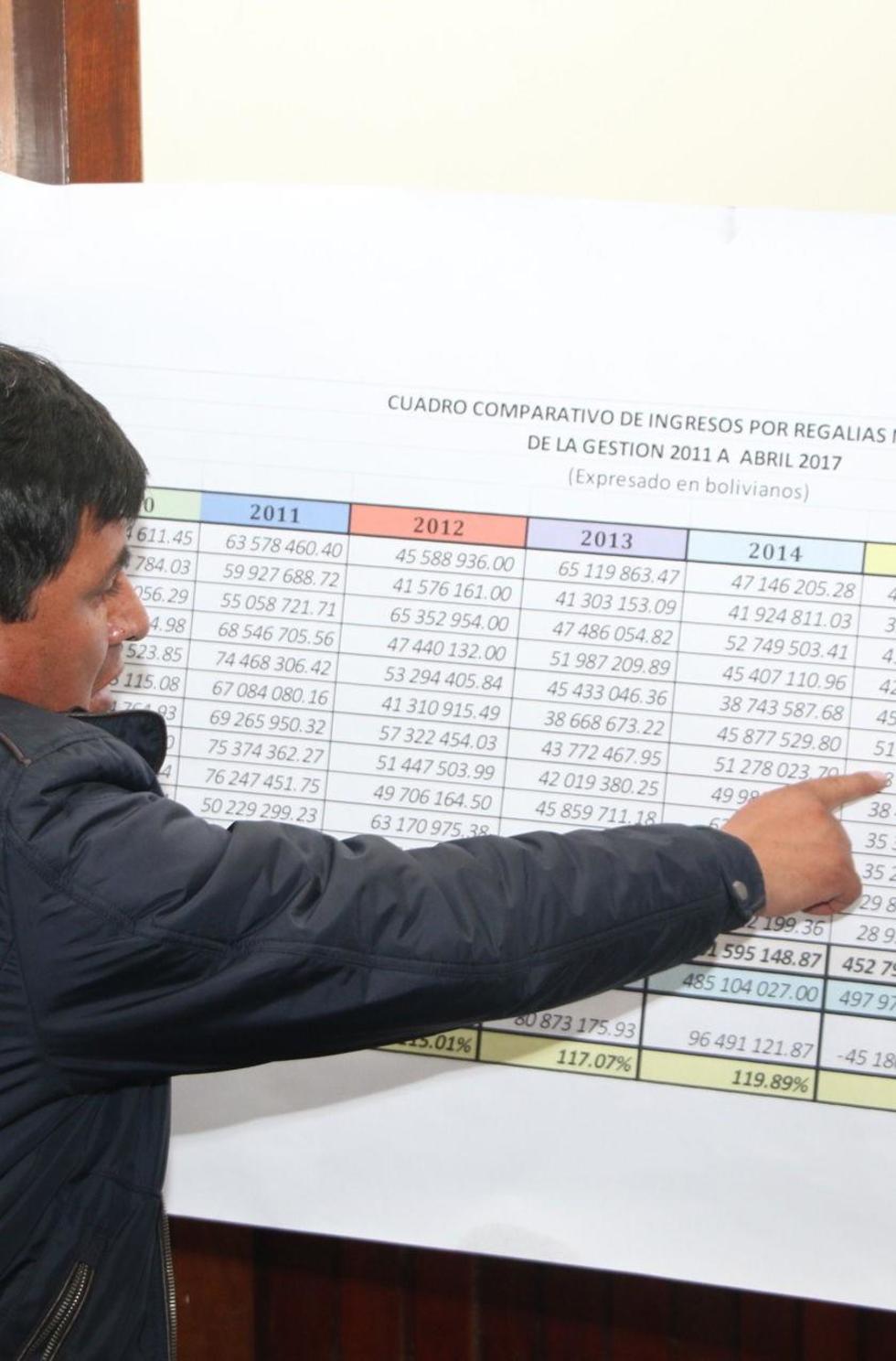 Prevén crear  policía minera para evitar la evasión de las regalías
