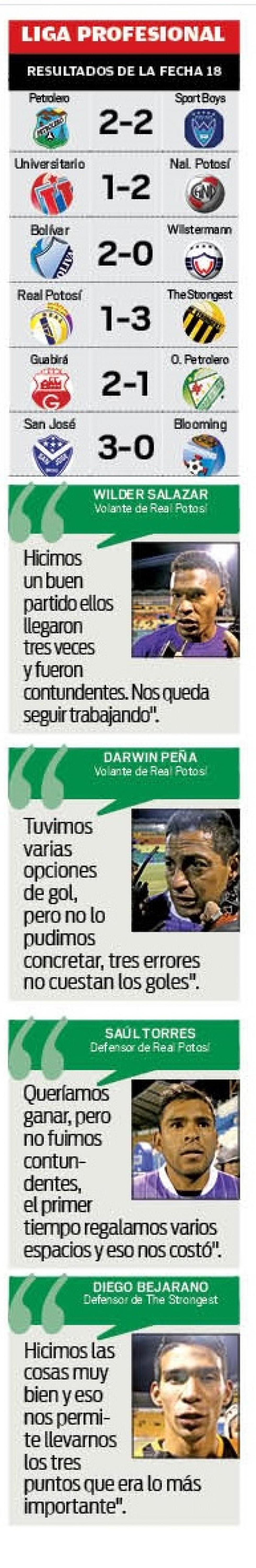 Resultados de los partidos y comentarios