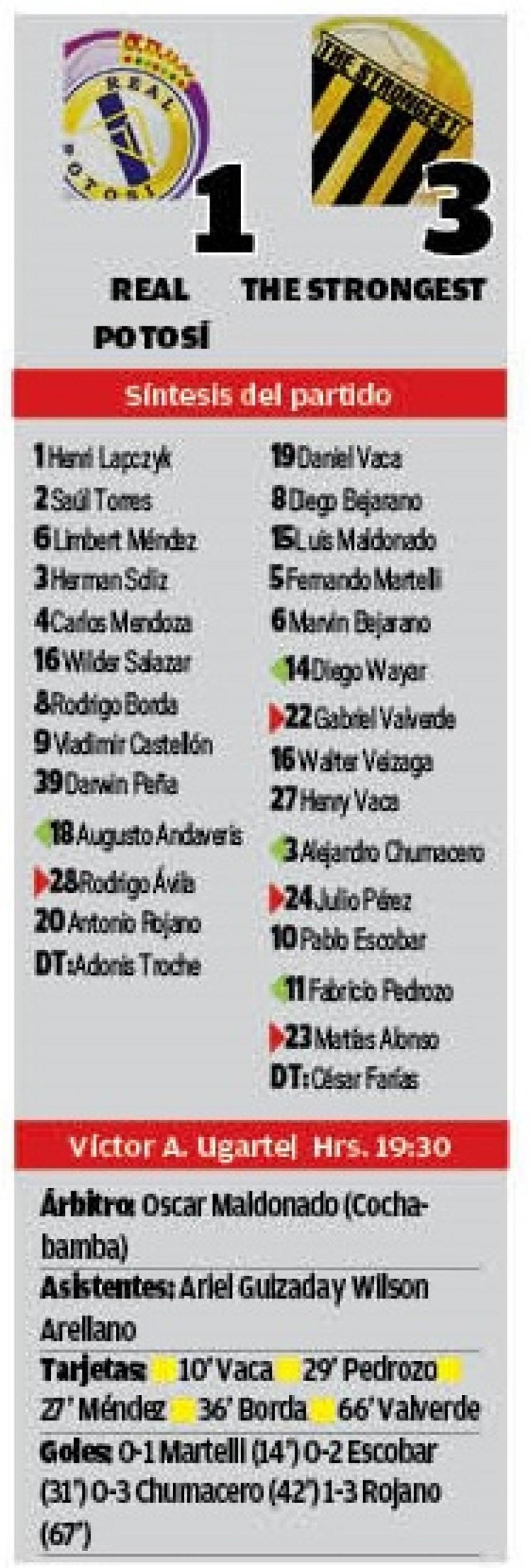 El resultado