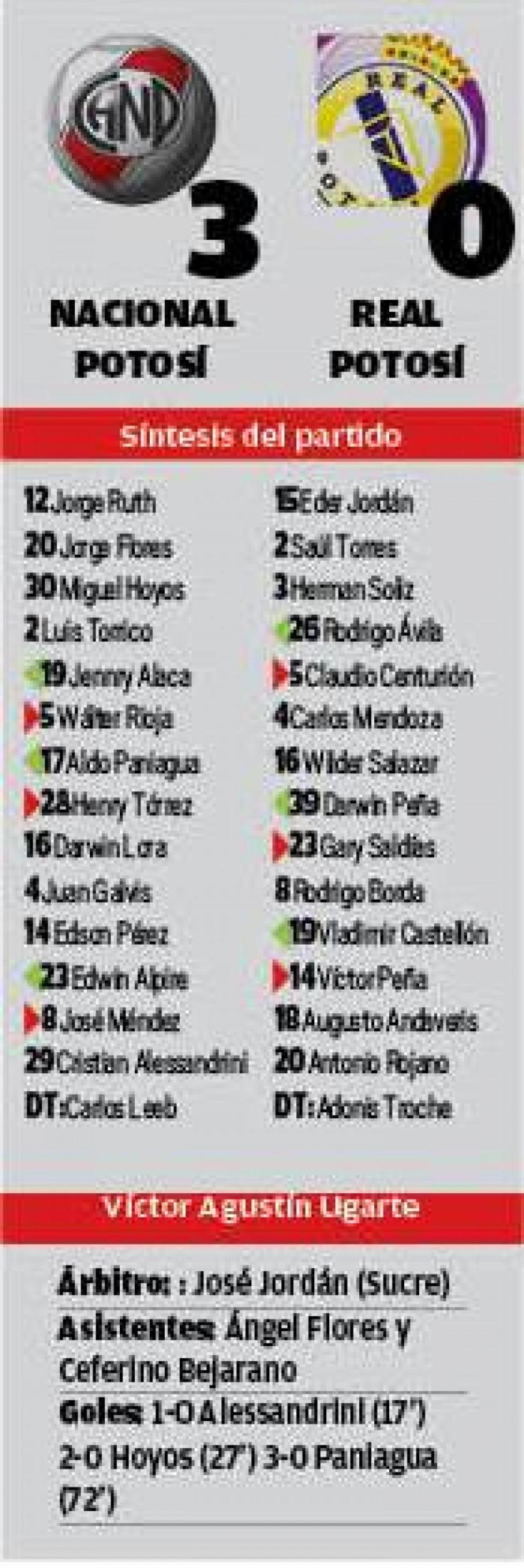 El resultado