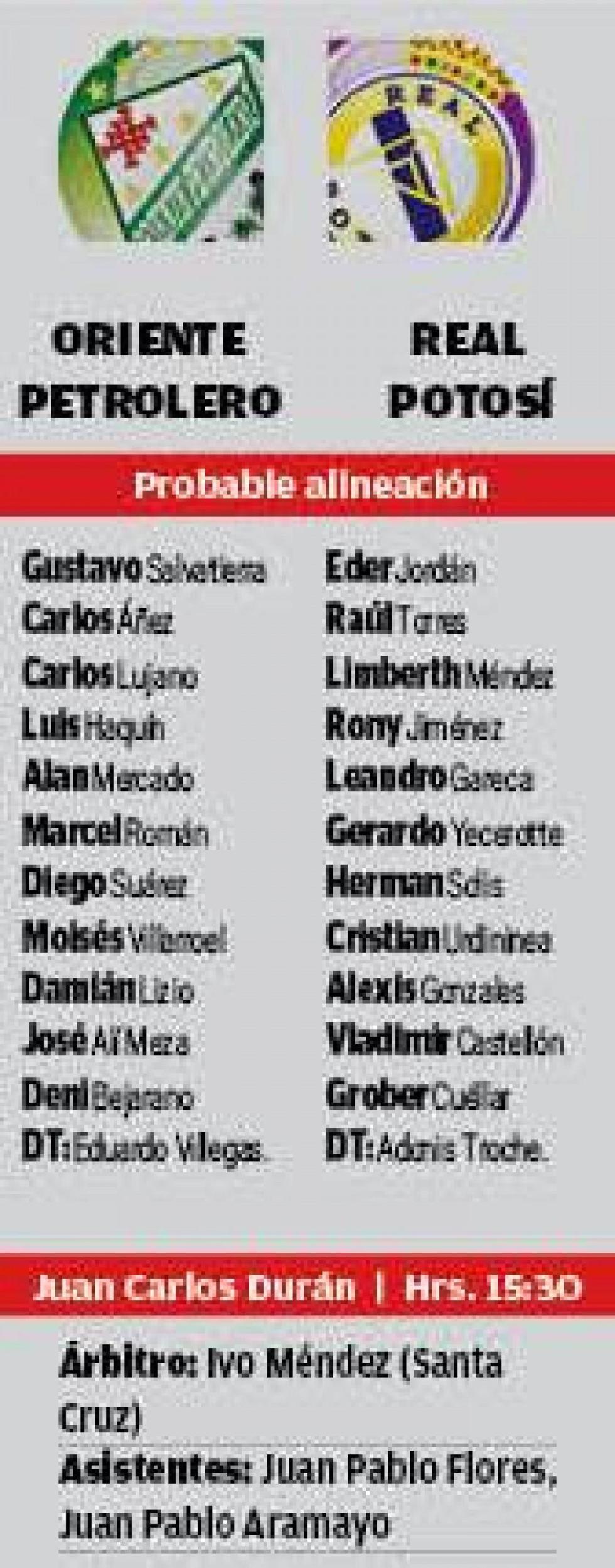 Las alineaciones