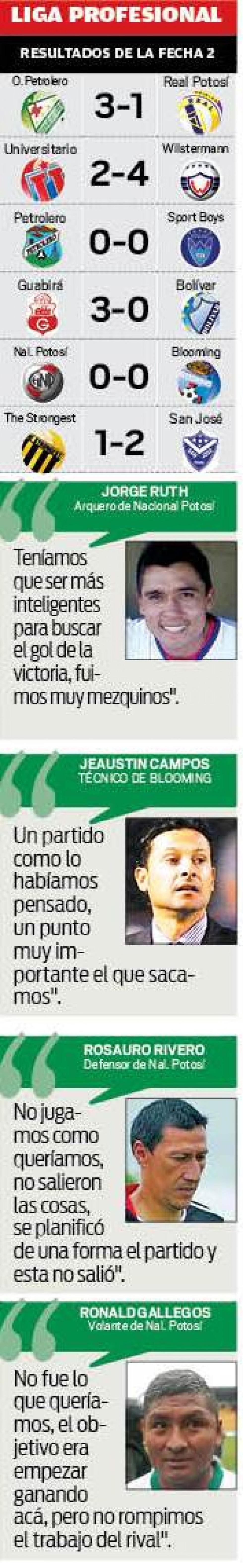 Los resultados y el comentario