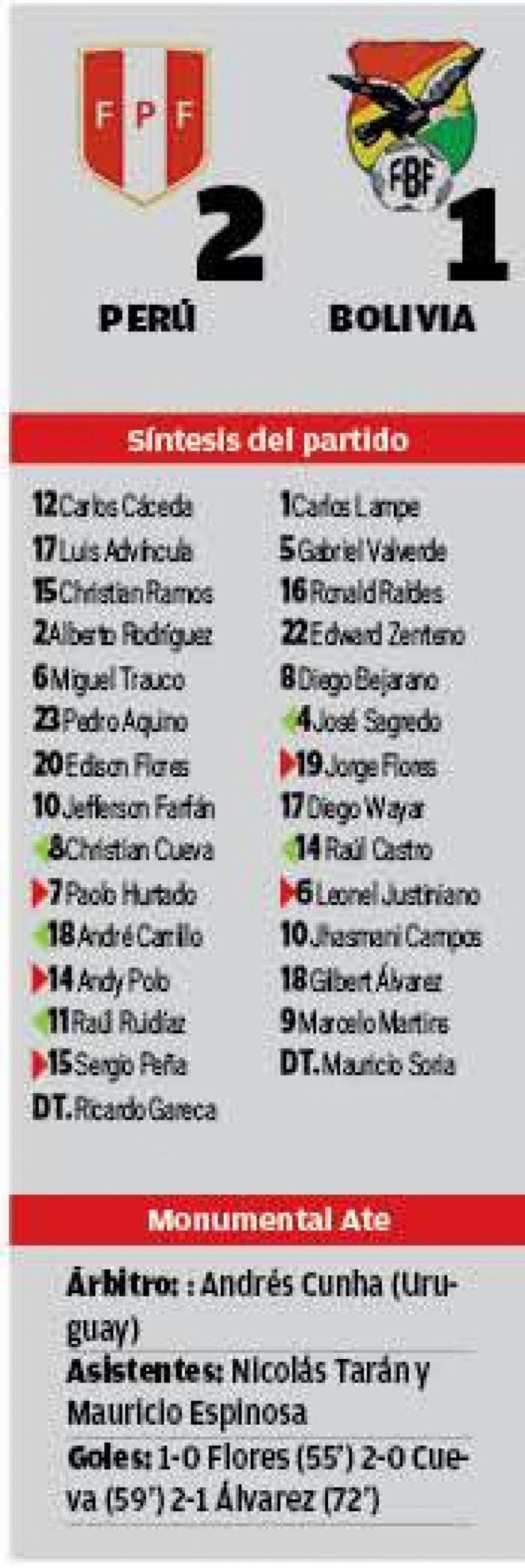 El resultado