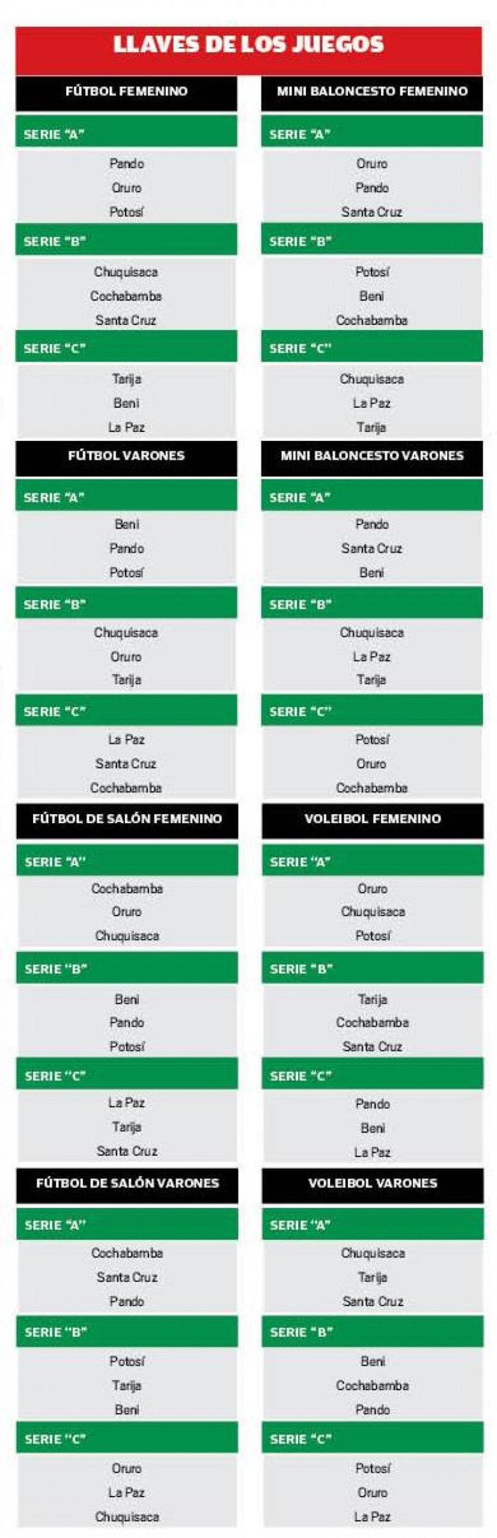 La tabla