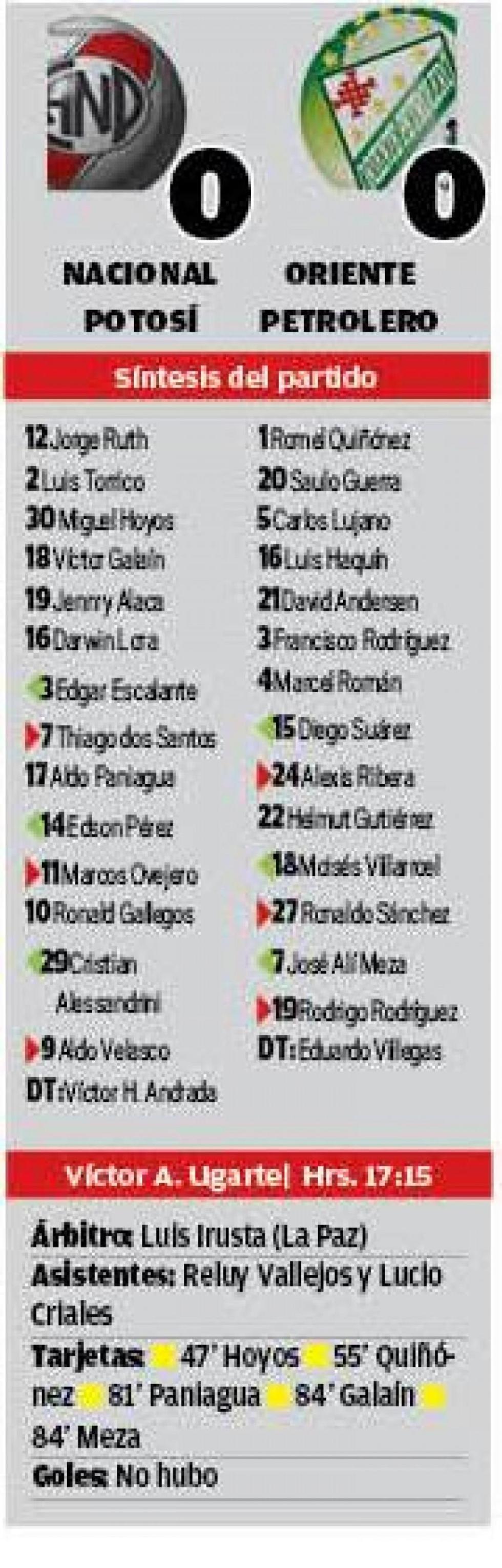 El resultado