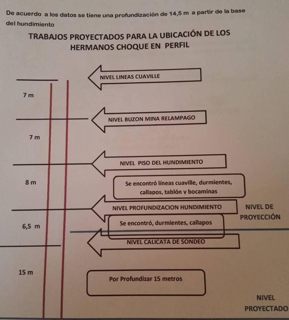 Este es el diseño proyectado para el rescate.