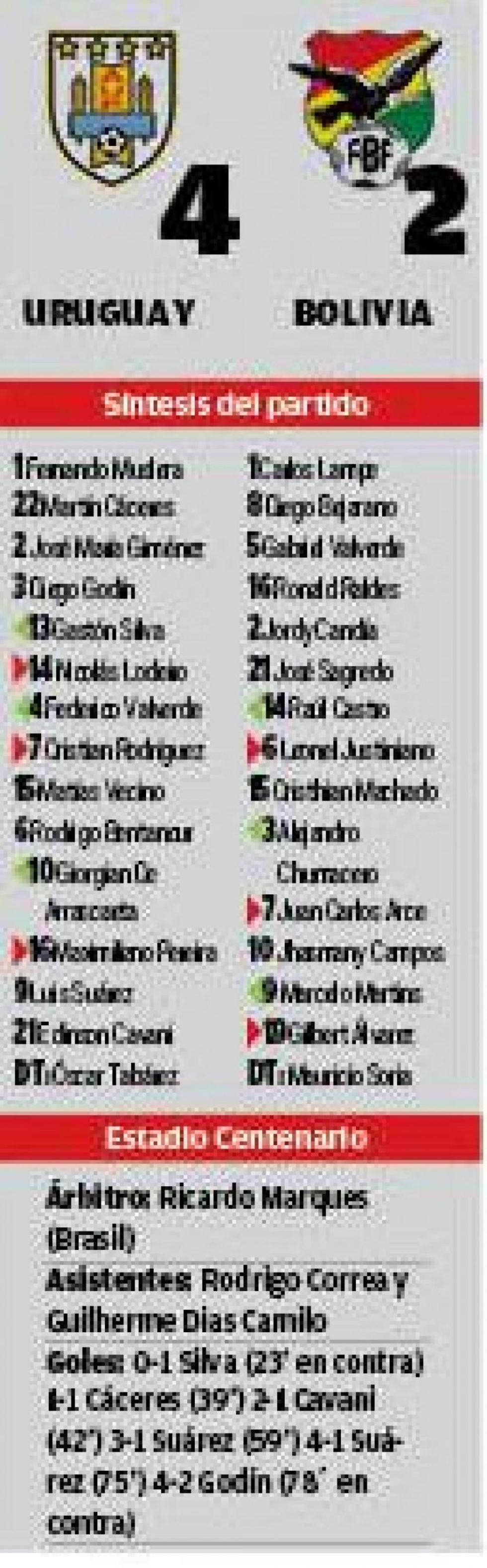 El resultado