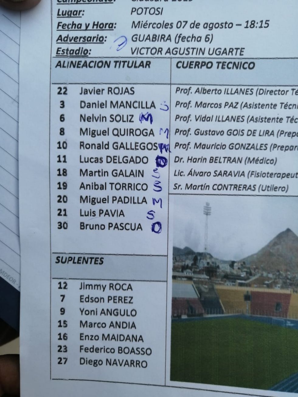 Las alineaciones.