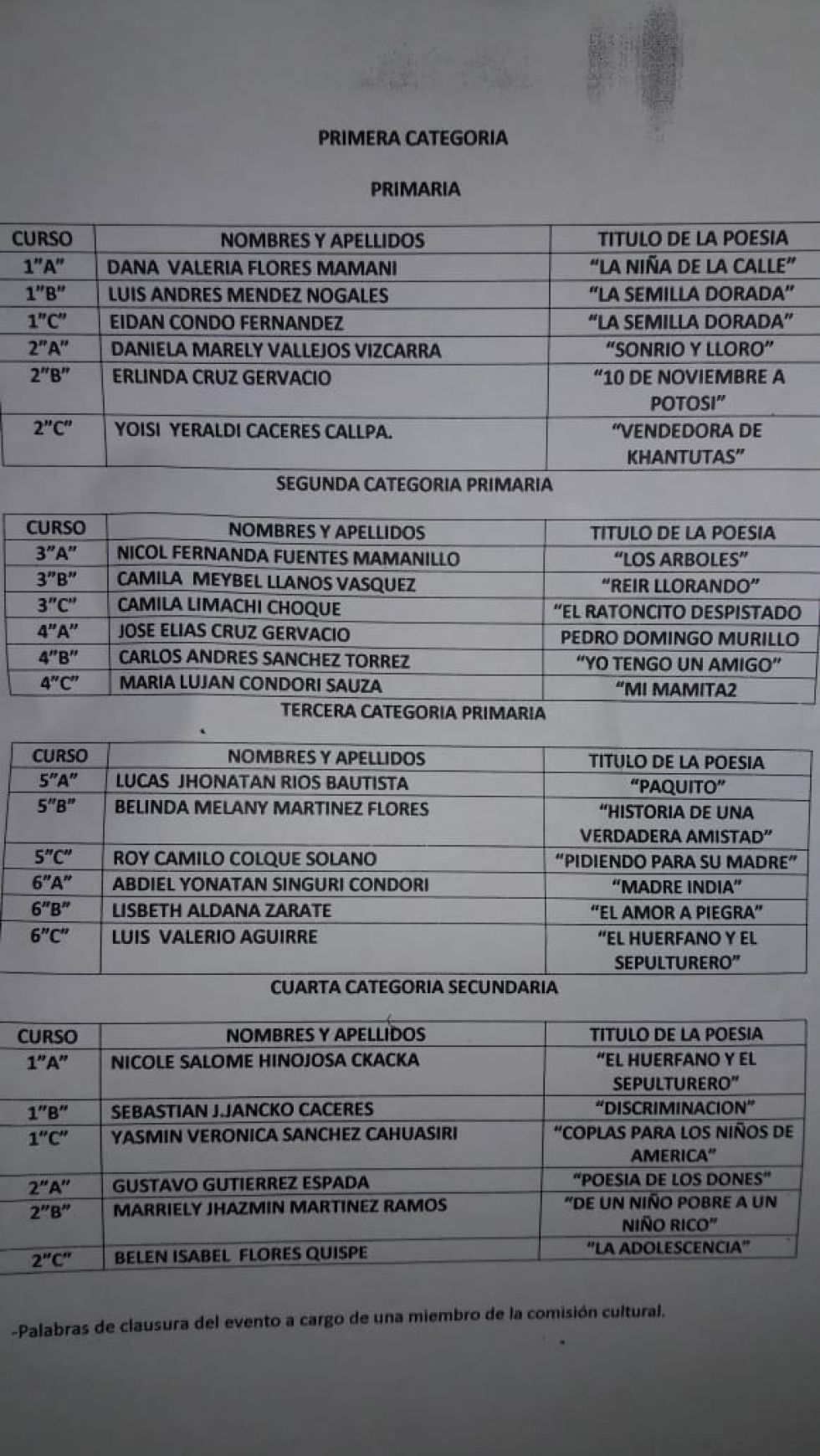 La lista de los finalistas.