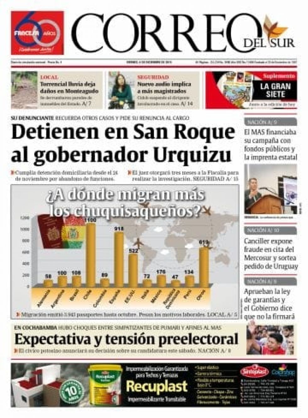 Correo del Sur, Sucre.