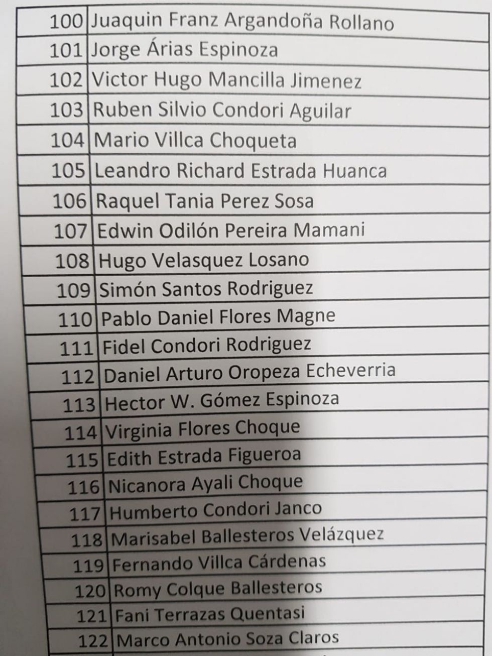 Ciudadanos que presentaron sus postulaciones. 