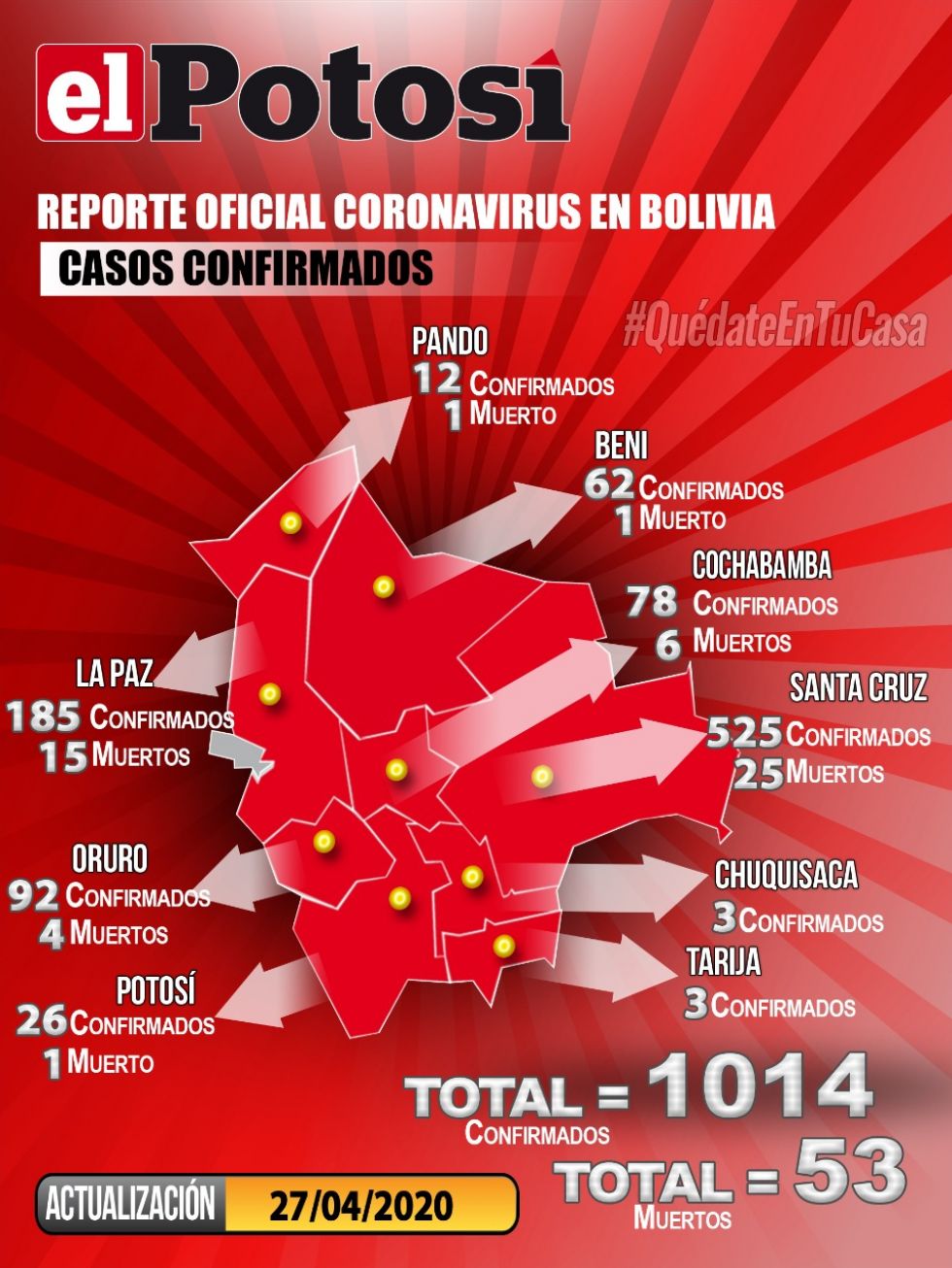 Así está el coronavirus.