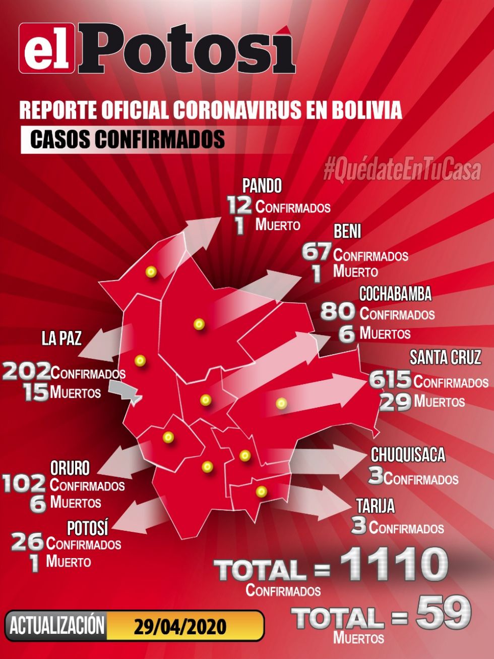 Reporte coronavirus