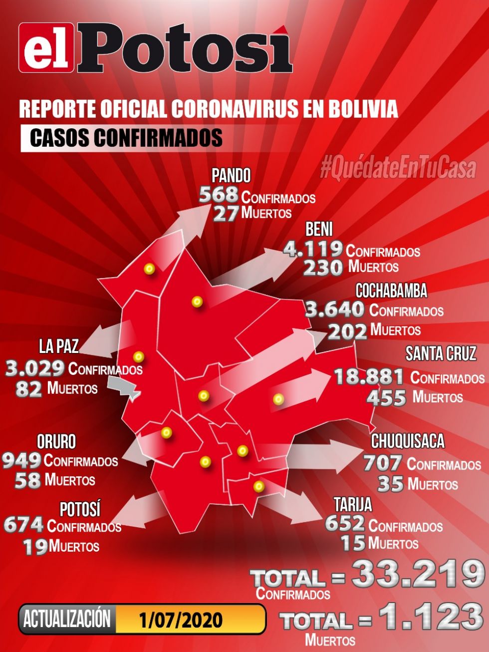 Mapa del #coronavirus en #Bolivia el 30 de junio de 2020