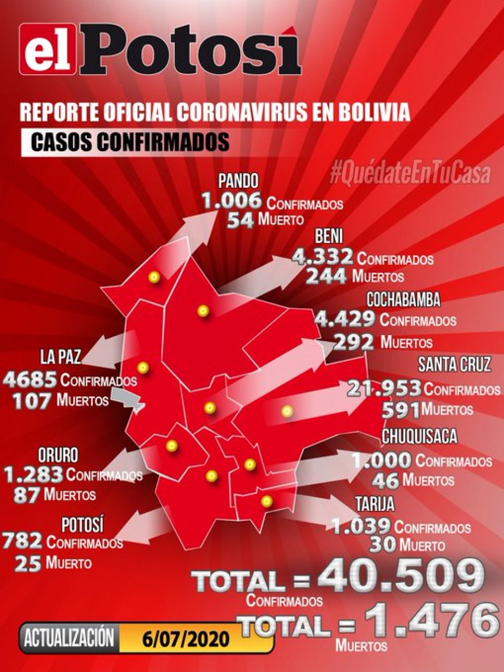 Mapa del #coronavirus en #Bolivia el 6 de julio de 2020