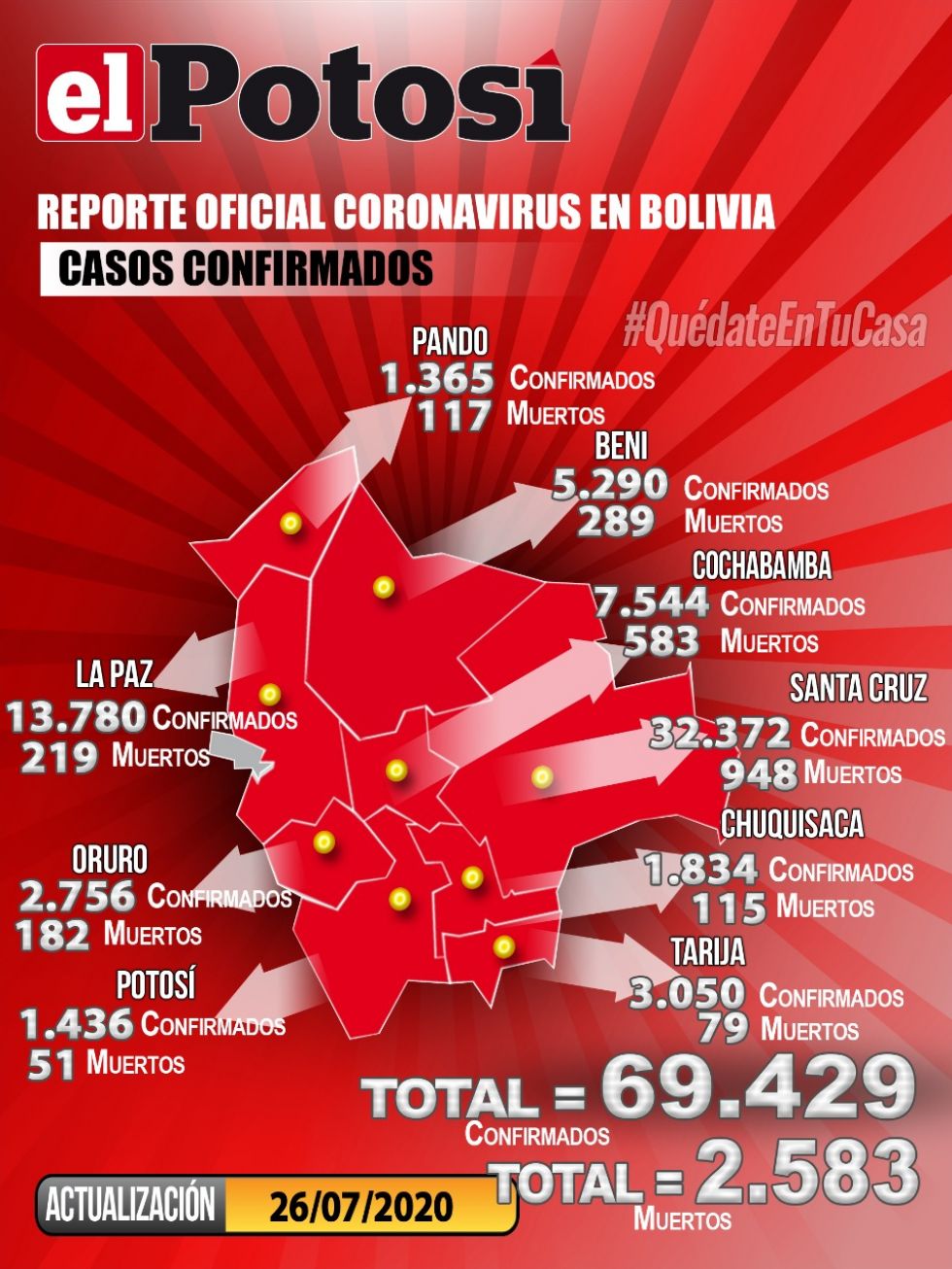 Mapa del #coronavirus en #Bolivia el 26 de julio de 2020