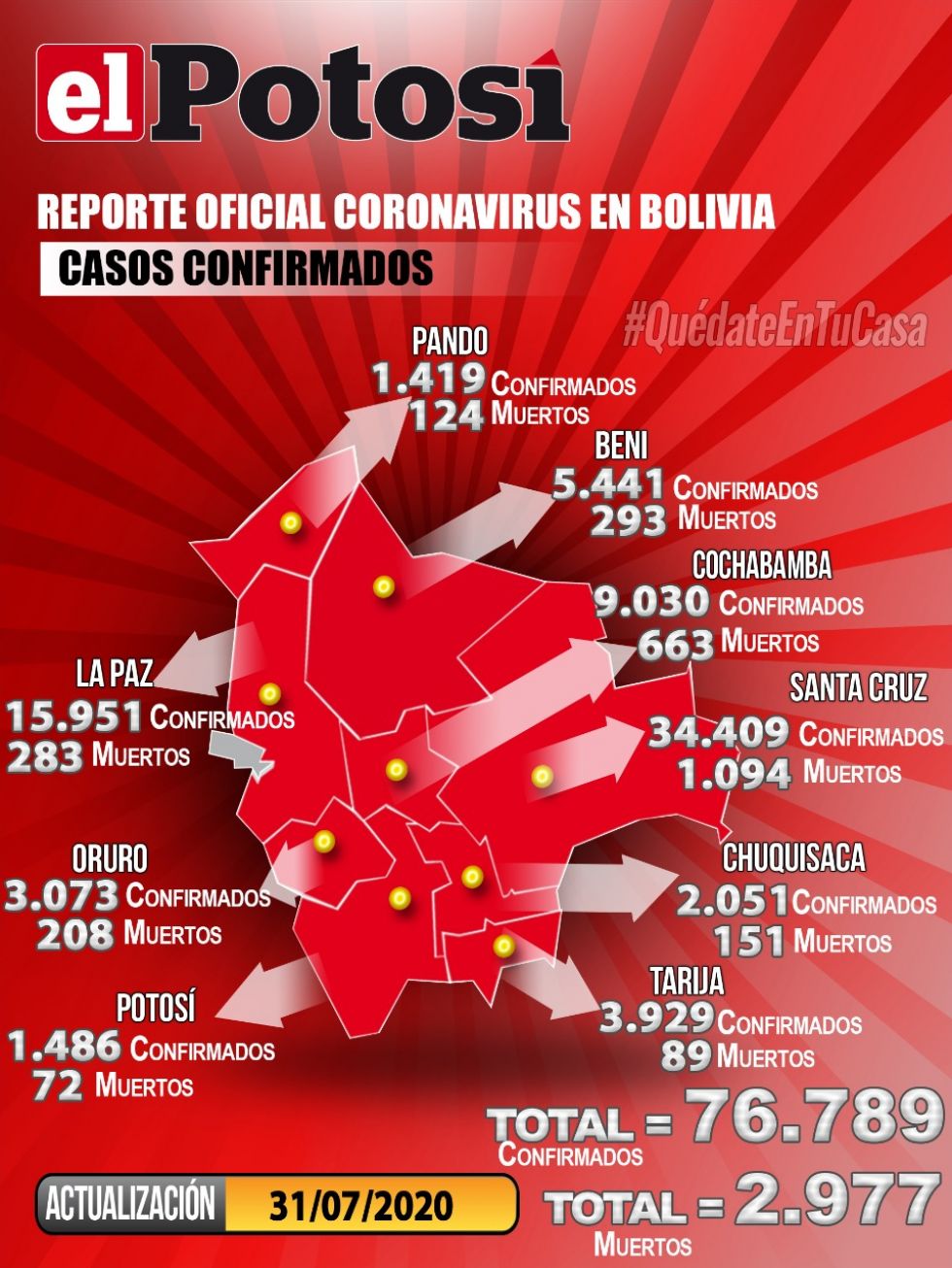 Mapa del #coronavirus en #Bolivia el 31 de julio de 2020