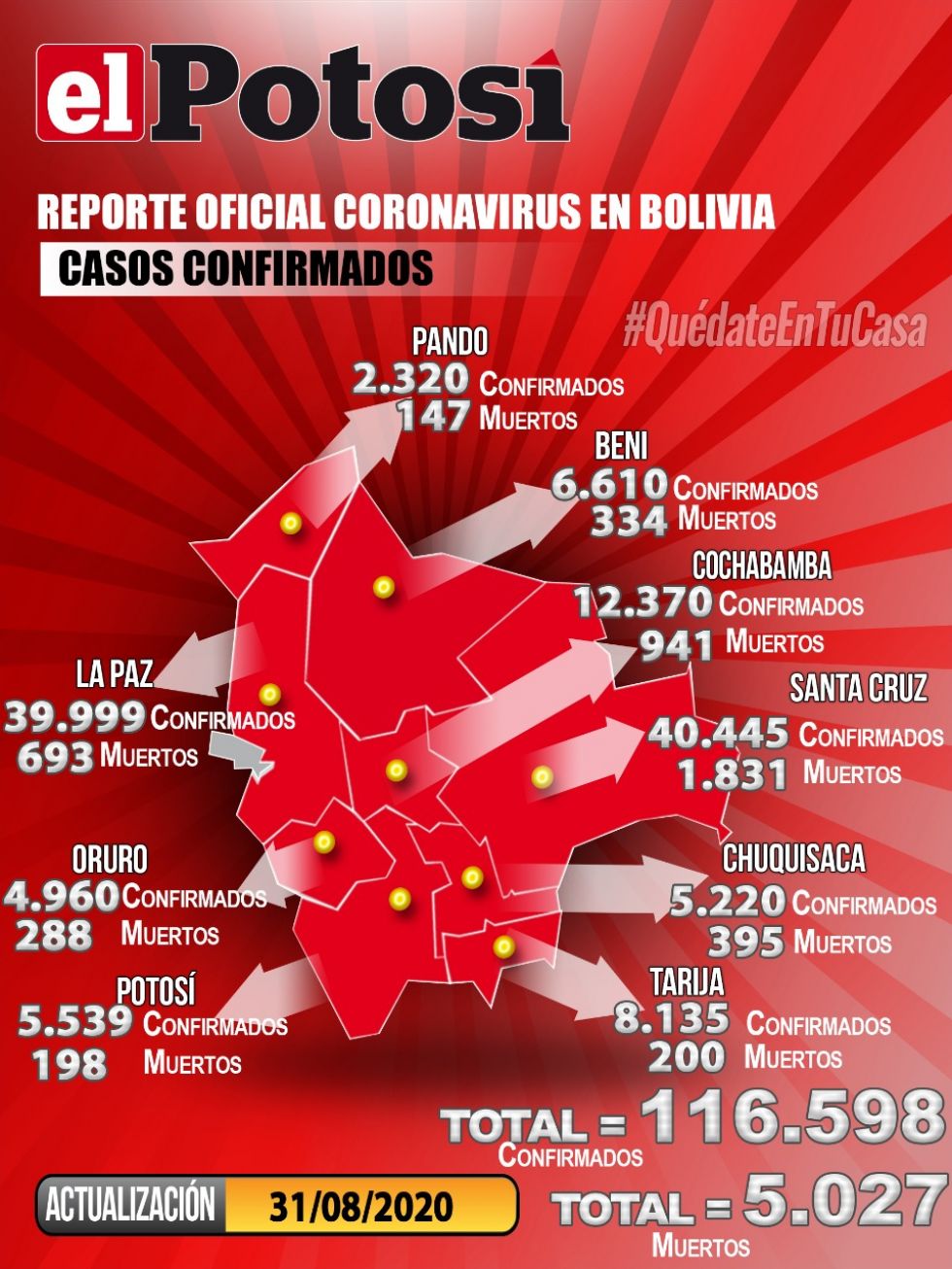 Mapa del coronavirus donde no incluye los casos de Potosí del 30 de agosto.
