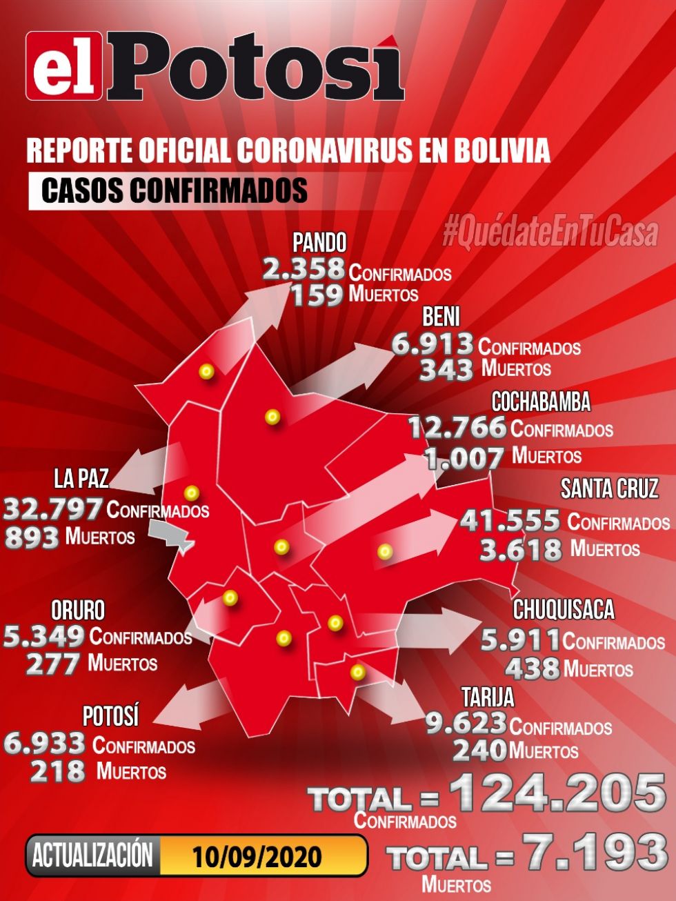 Mapa del #coronavirus en #Bolivia el 10 de septiembre de 2020