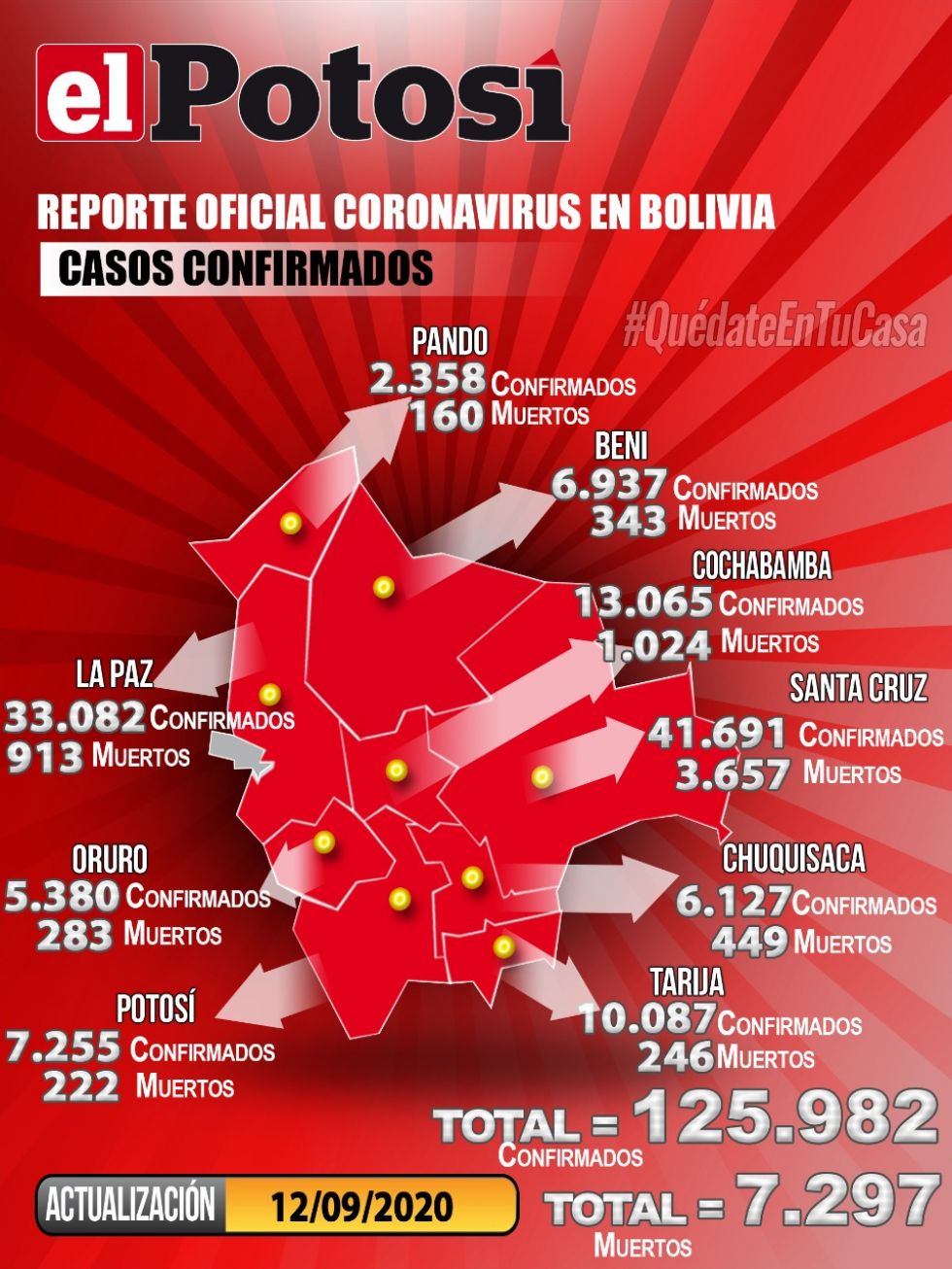 Mapa del #coronavirus en #Bolivia el 12 de septiembre de 2020