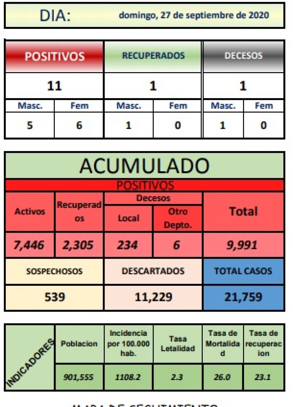 Reporte departamental del Sedes Potosí