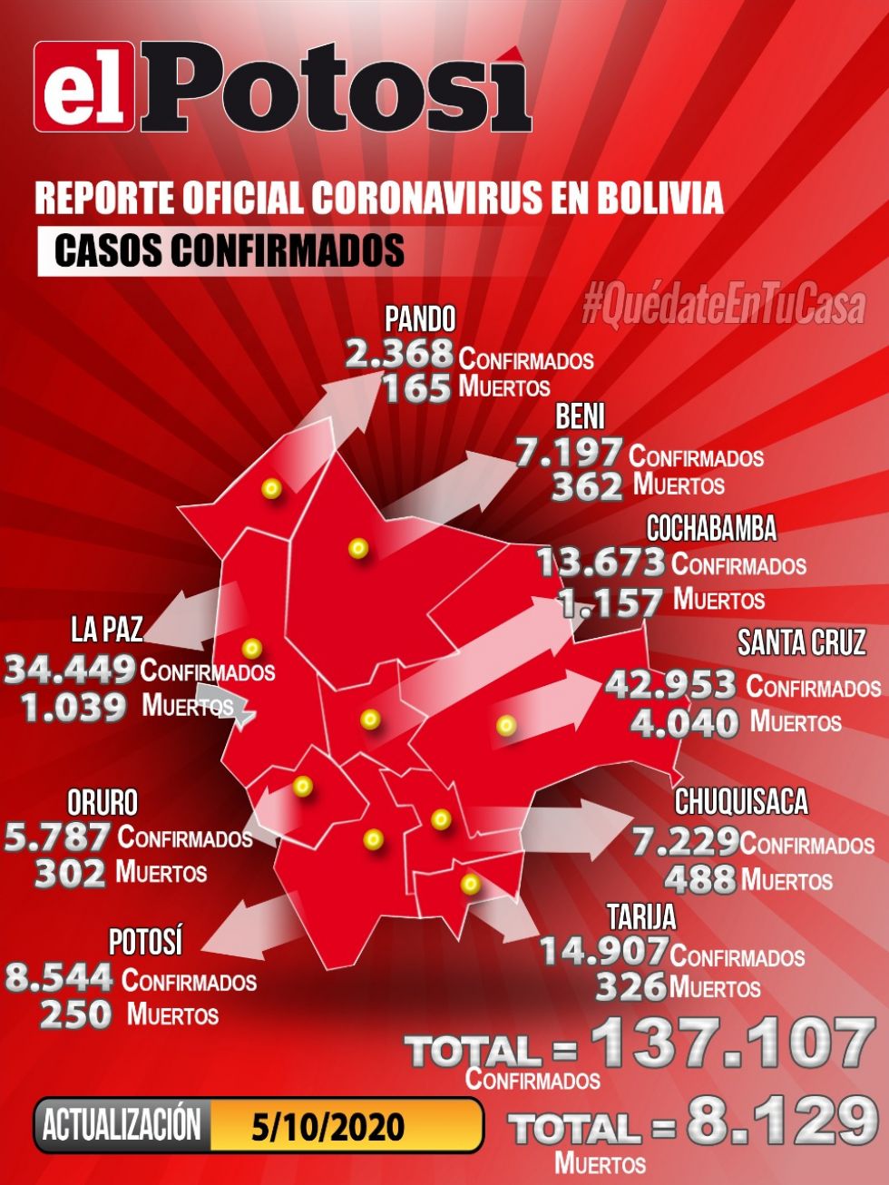 Mapa del #coronavirus en #Bolivia el  5 de octubre de 2020