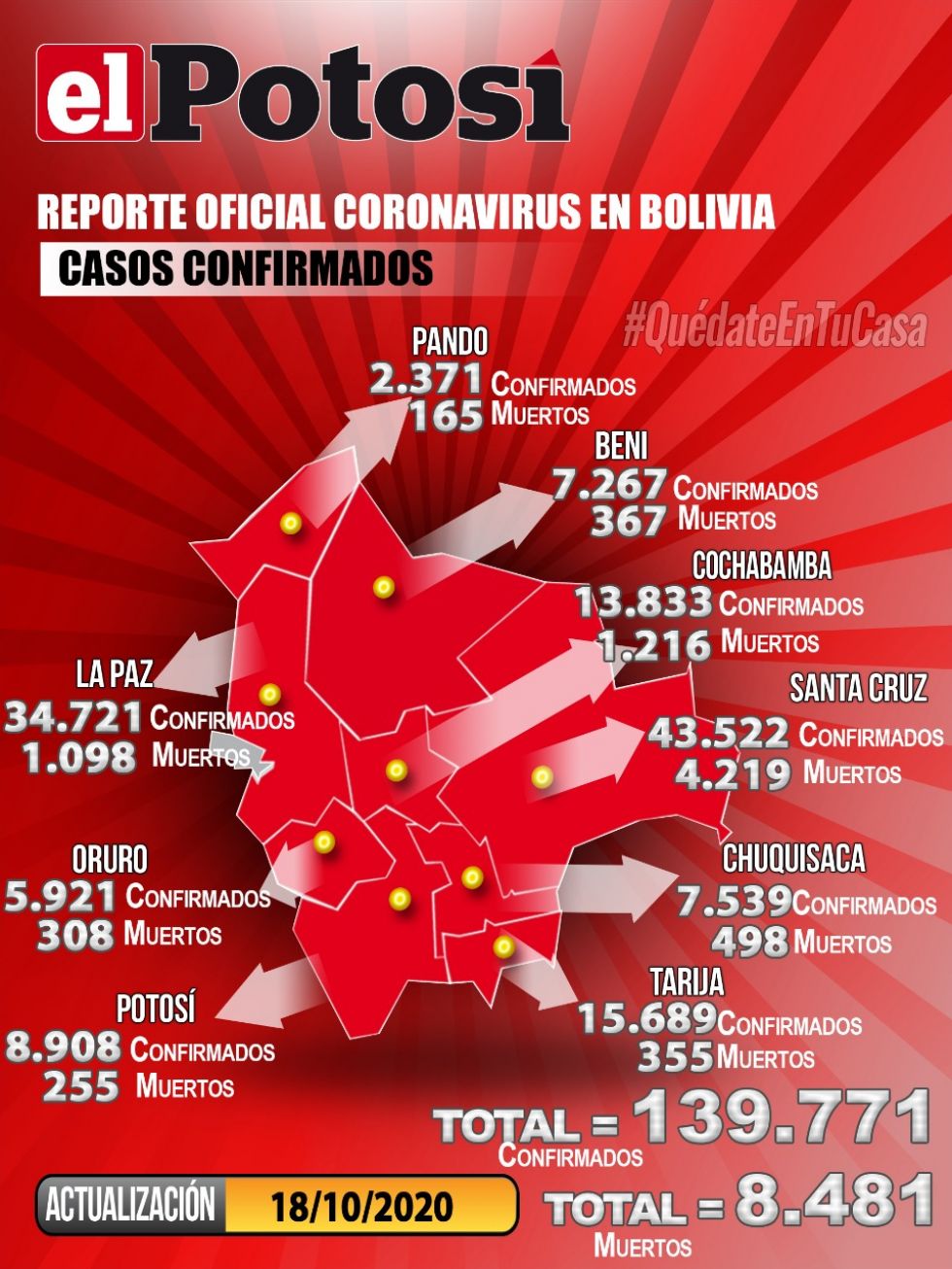 Mapa del #coronavirus en #Bolivia el  18 de octubre de 2020