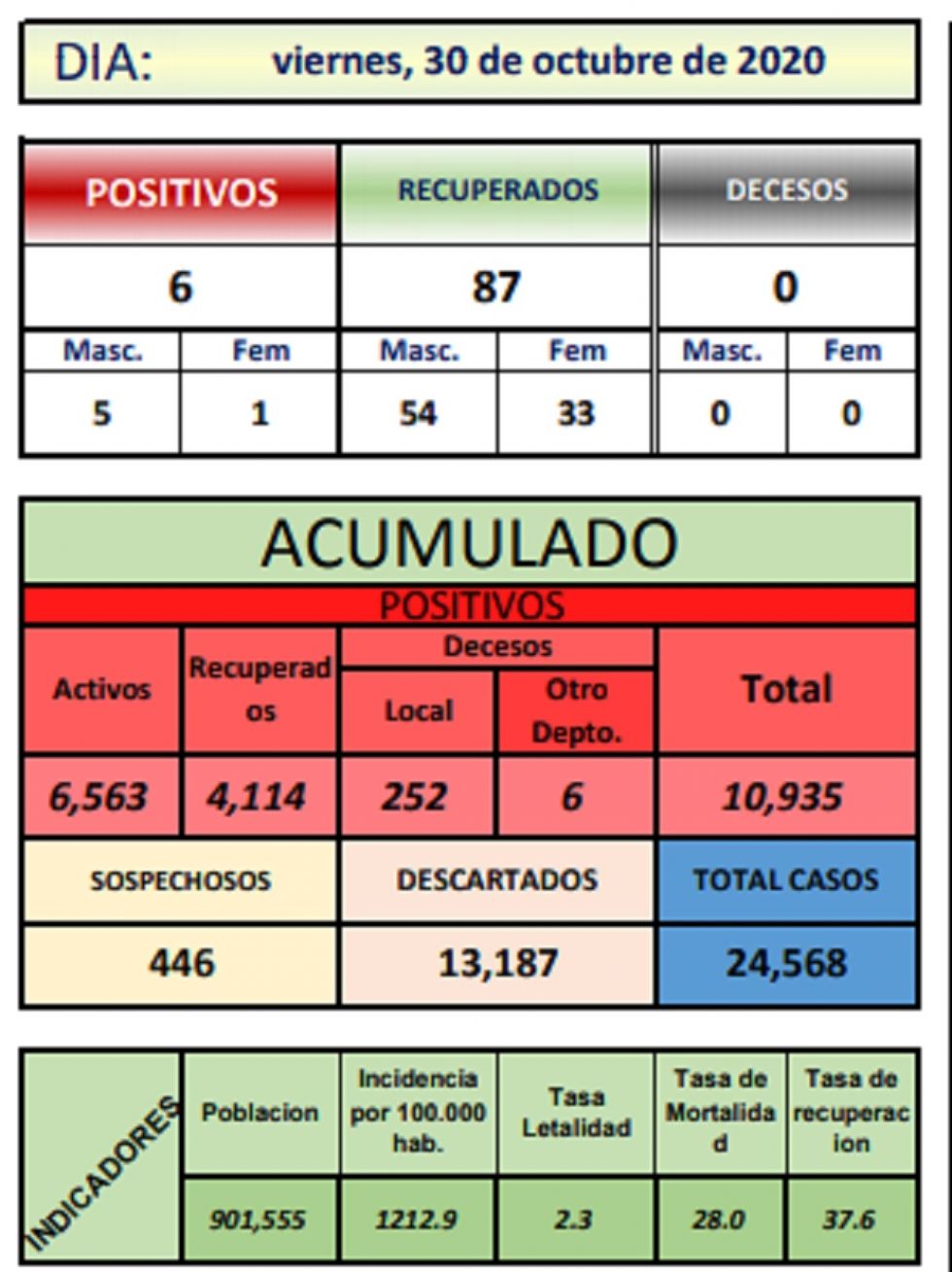 Reporte departamental del Sedes Potosí