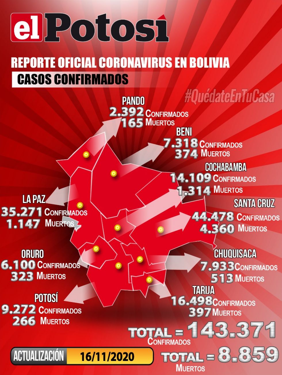 Mapa del #coronavirus en #Bolivia el  16 de noviembrede 2020