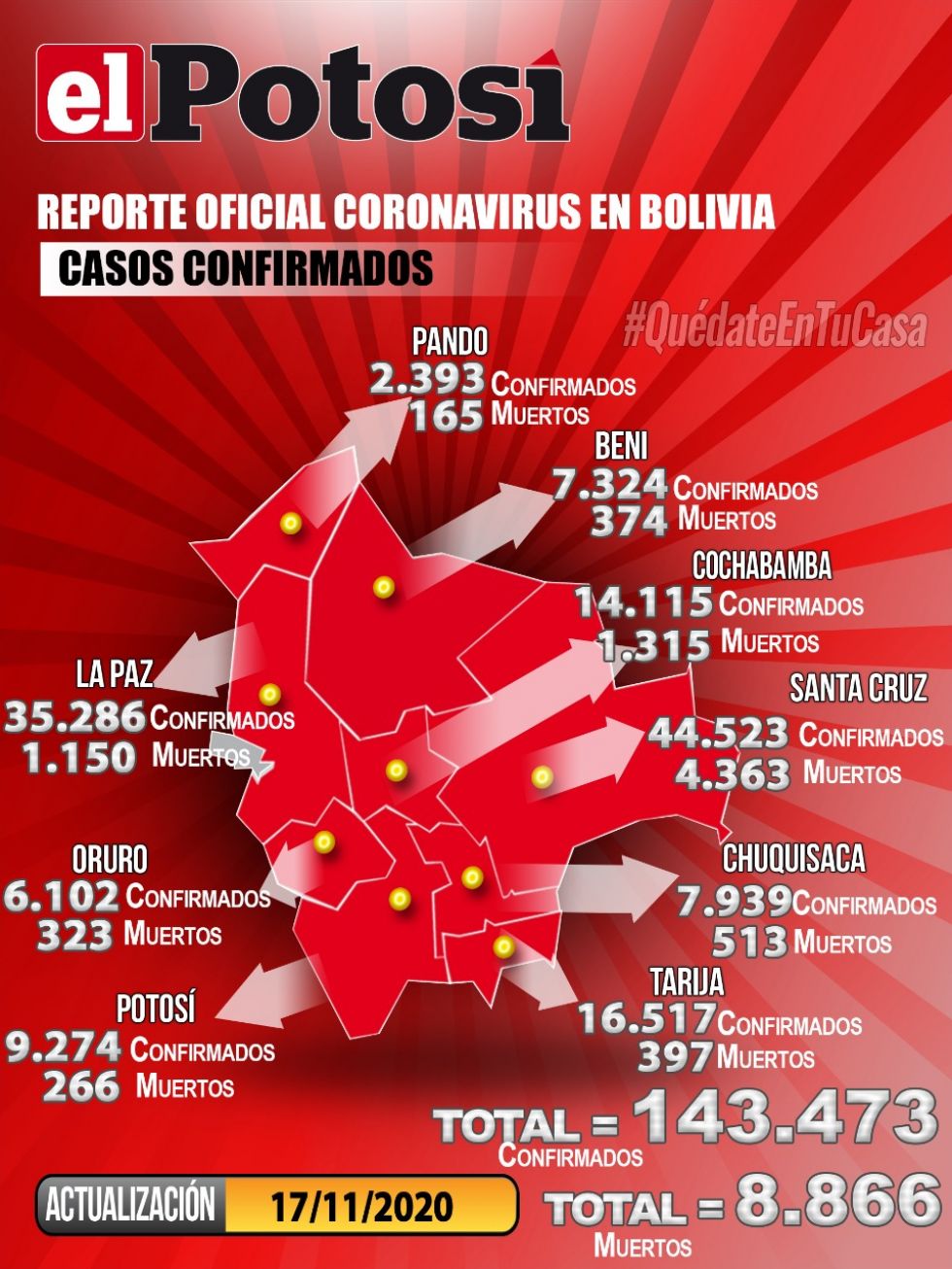 Mapa del #coronavirus en #Bolivia el  17 de noviembrede 2020