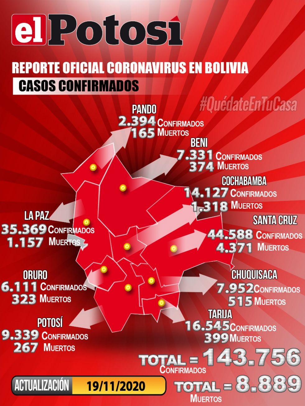 Mapa del #coronavirus en #Bolivia el  20 de noviembrede 2020