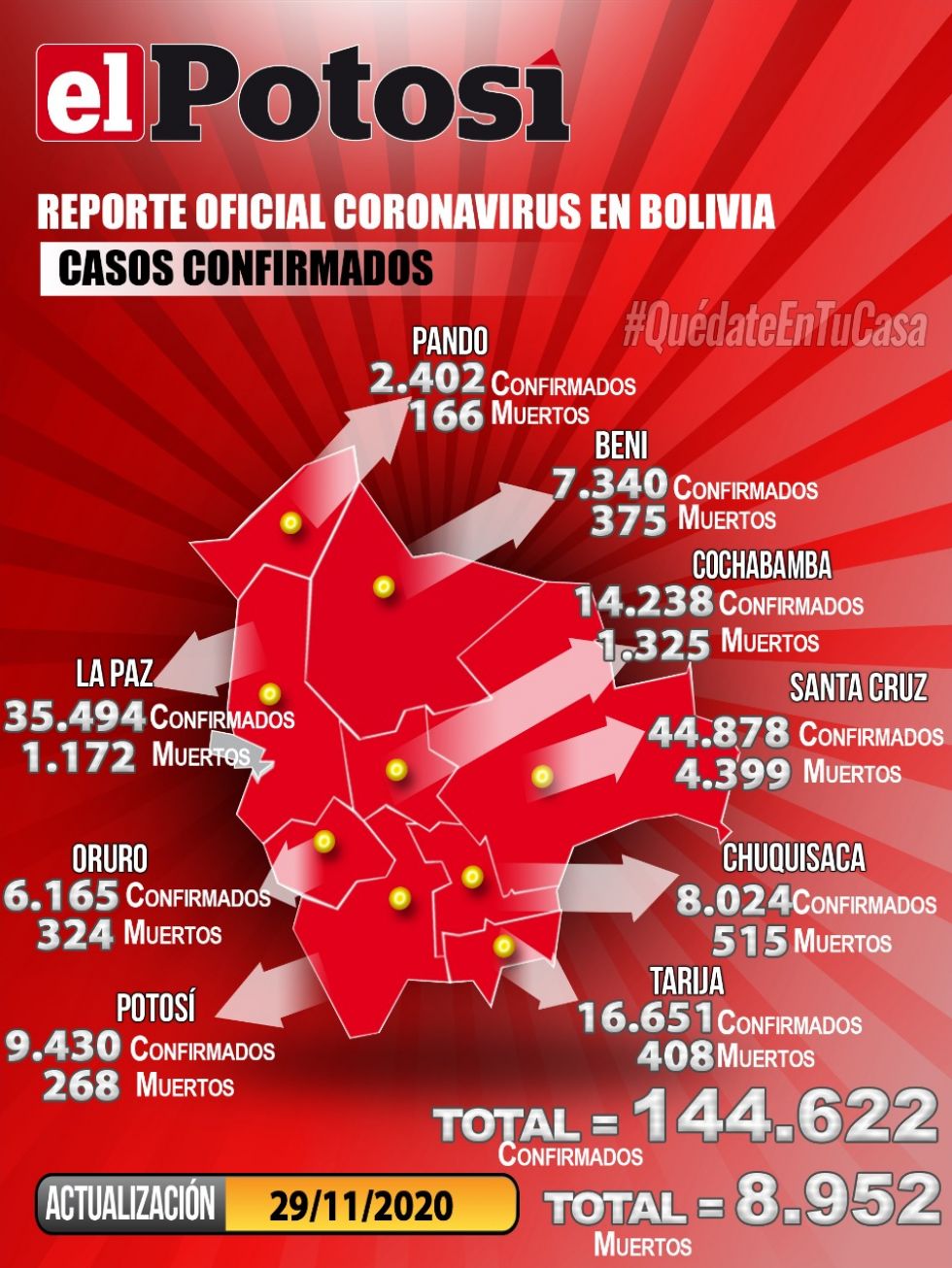 Mapa del #coronavirus en #Bolivia el 29 de noviembre de 2020