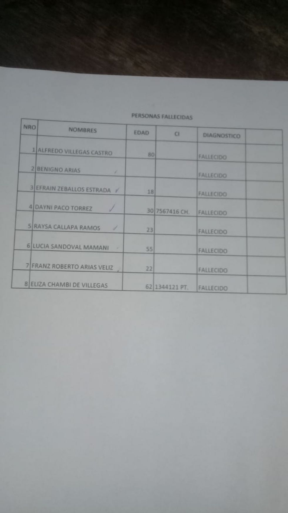 Lista de fallecidos