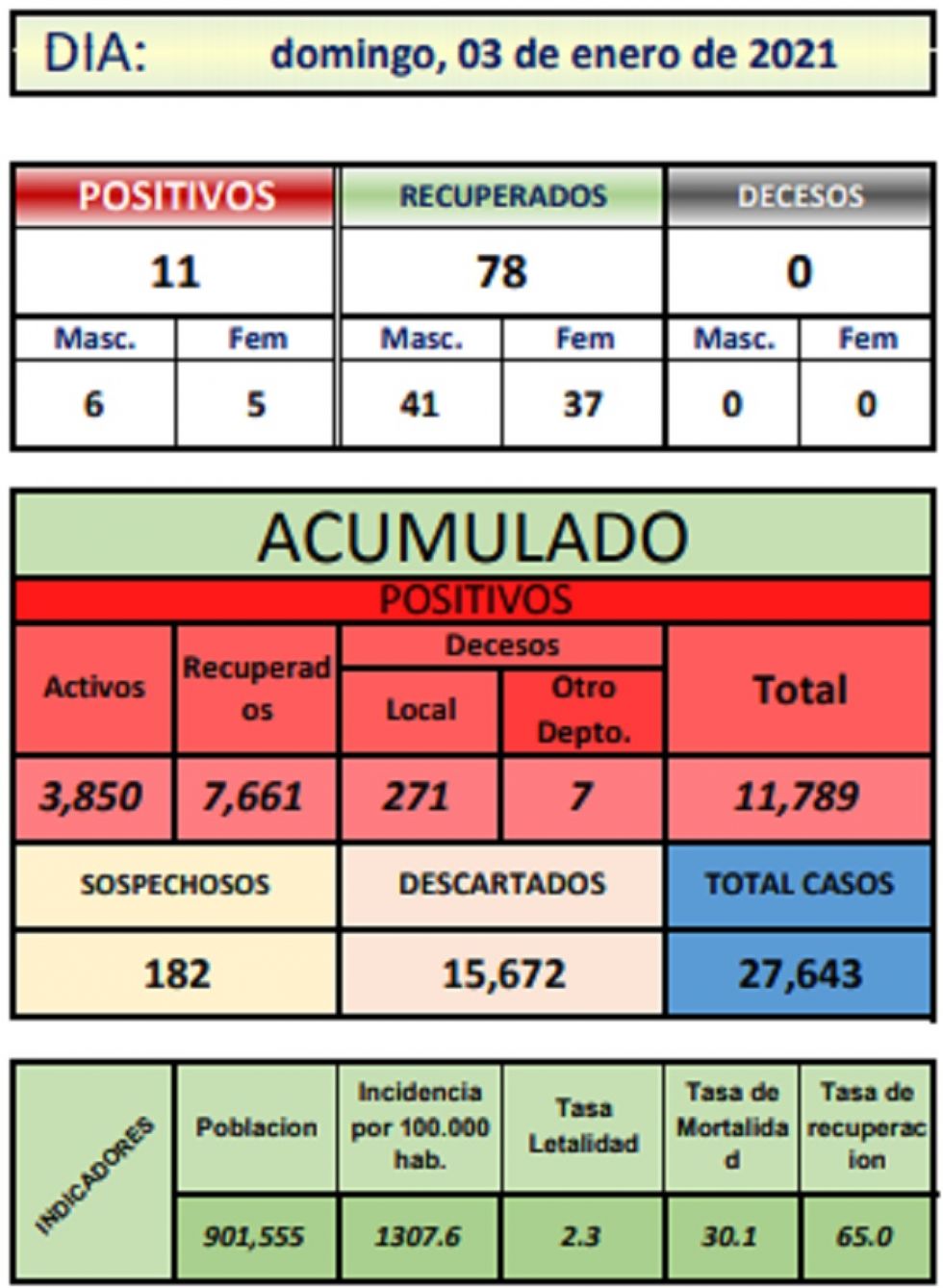 Reporte departamental del Sedes Potosí