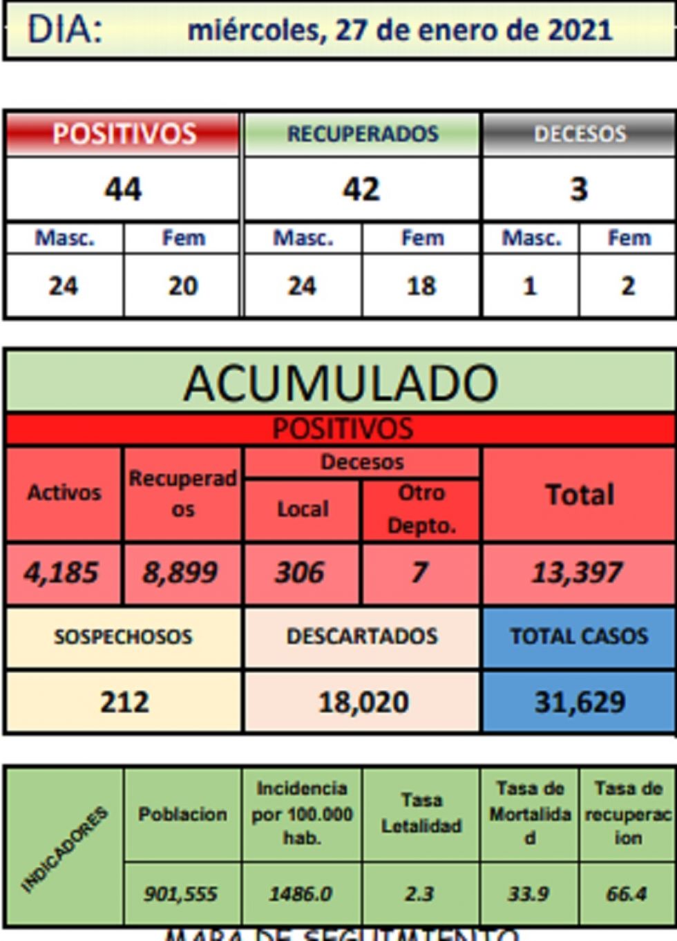Reporte departamental del Sedes Potosí