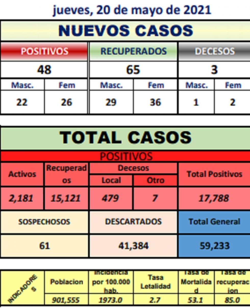 Reporte departamental del Sedes Potosí