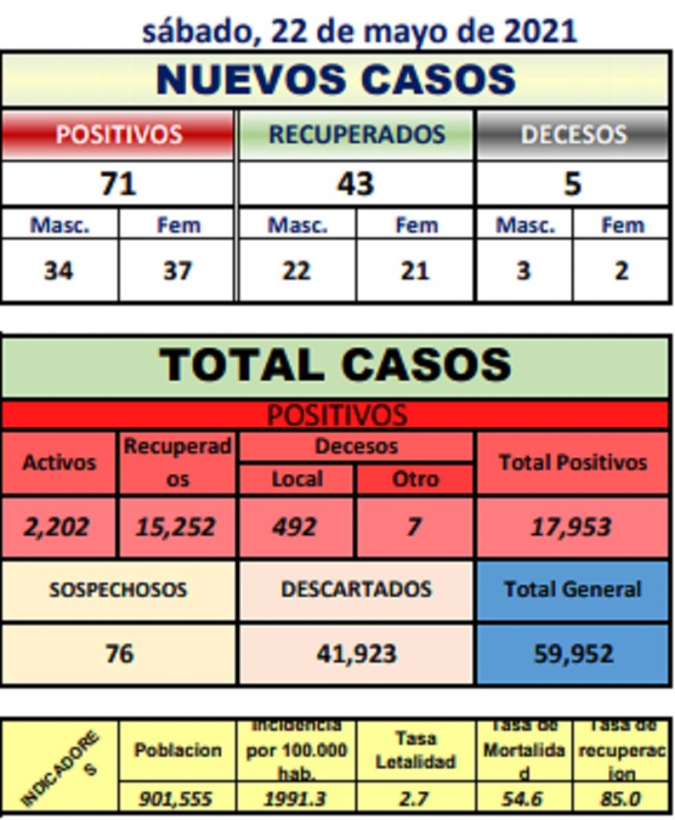 Reporte departamental del Sedes Potosí