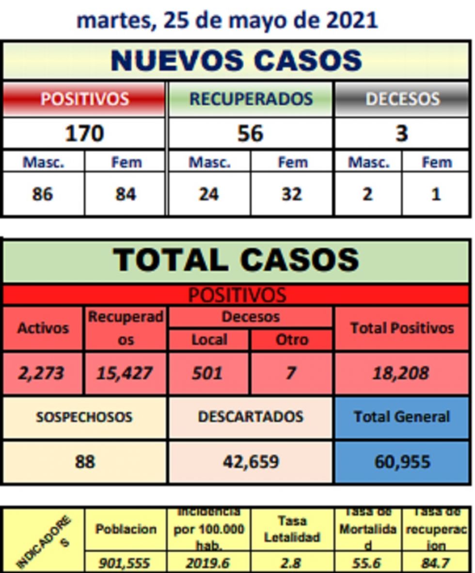 Reporte departamental del Sedes Potosí