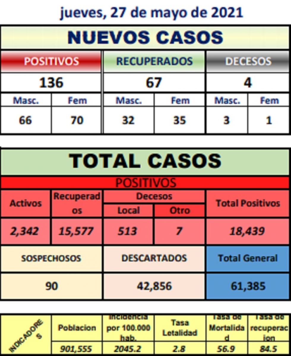 Reporte departamental del Sedes Potosí