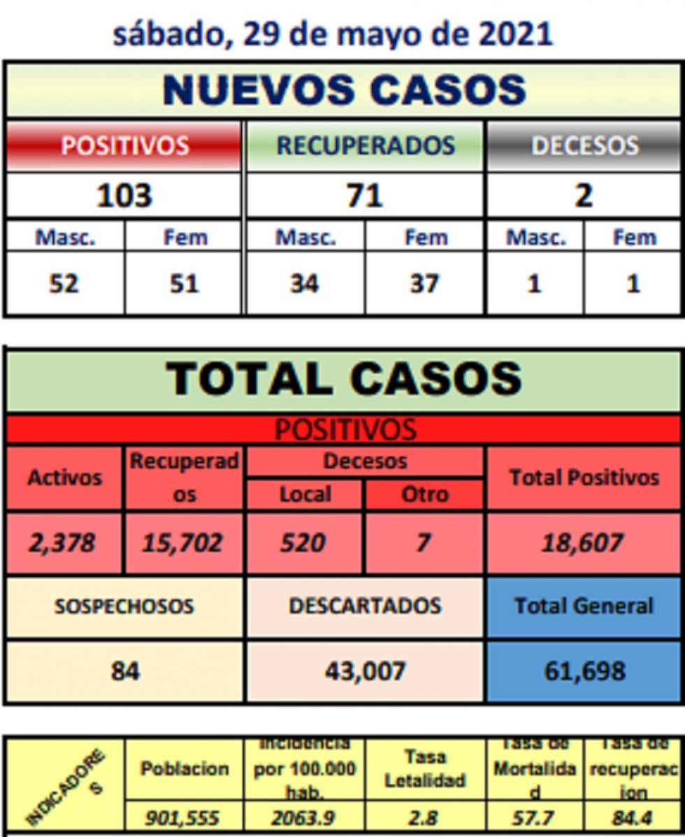 Reporte departamental del Sedes Potosí