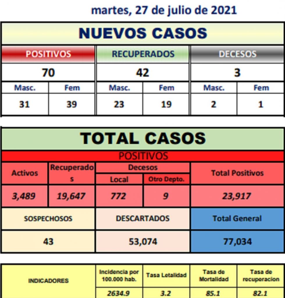 Reporte departamental del Sedes Potosí